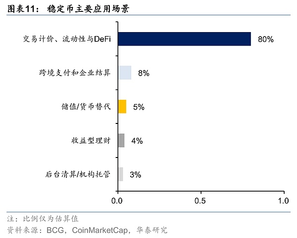 区块链早报 | 数字人民币跨境支付破冰，Web3安全敲响警钟