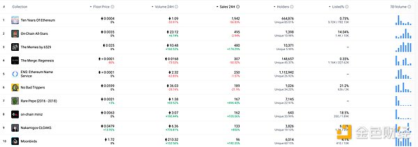 颠覆DeFi借贷：Beta Finance全新OMNI协议深度剖析