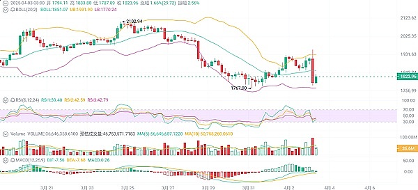 揭秘Coinbase的比特币帝国：250亿美元背后的故事