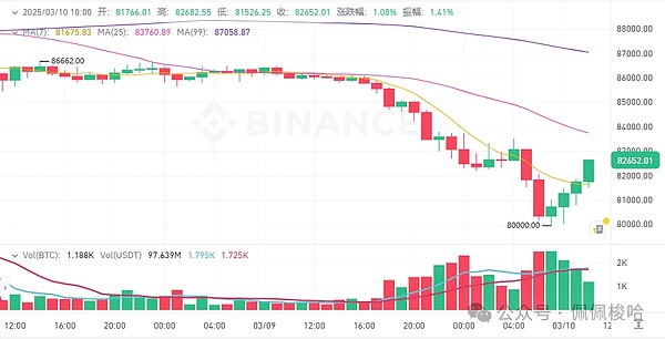 11月14日比特币夜盘深度解析：市场情绪正在悄然转变