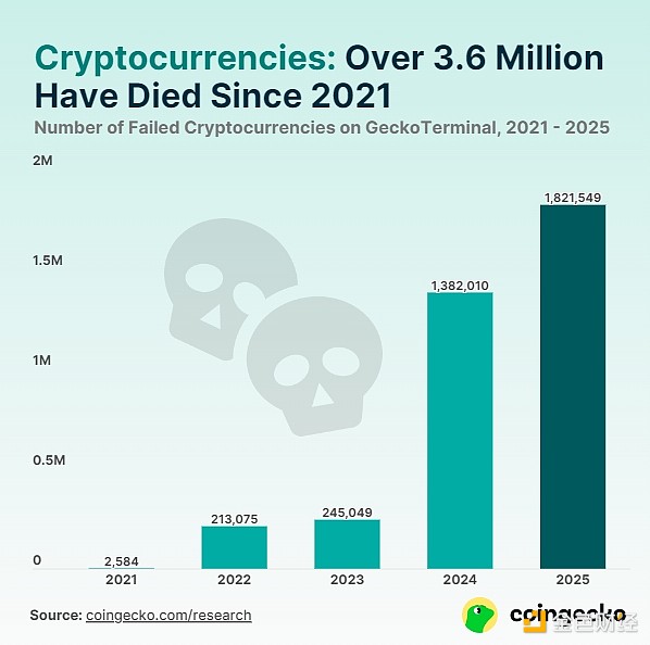 Bitdu豪掷150万美金押注MSG：当传统交易所遇上DeFi新贵