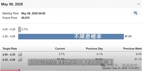 比特币剑指4万大关！这轮牛市我们该怎么玩？
