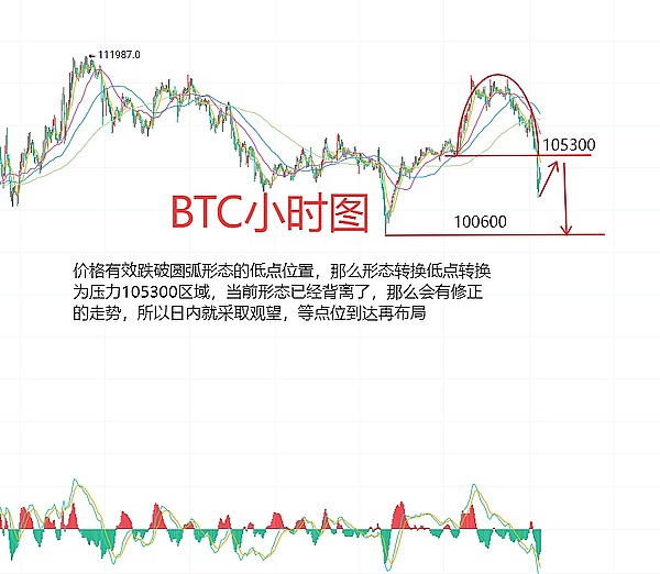 暴跌后的币圈：恐惧中的机遇，谁在悄悄抄底？