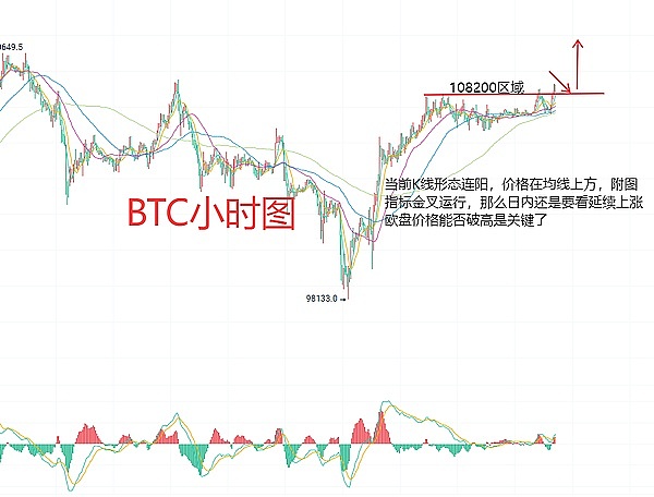资金轮换潮下，这几个代币或成下一波行情主角