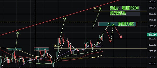 NFT与央行数字货币：一场意想不到的化学反应