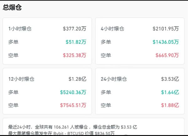 加密市场风云：一位资深分析师眼中的BTC、ETH与LINK