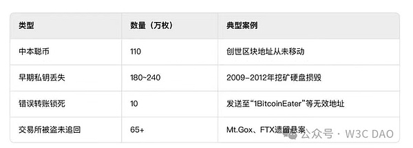 比特币王者归来：减半前的称霸意味着什么？