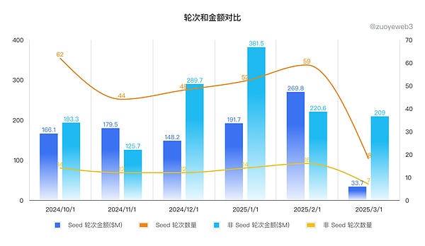 当青蛙币遇上ETF狂欢：加密货币市场的冰火两重天