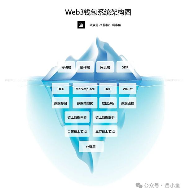 麦当劳重金加码中国：一个汉堡帝国的新战略布局