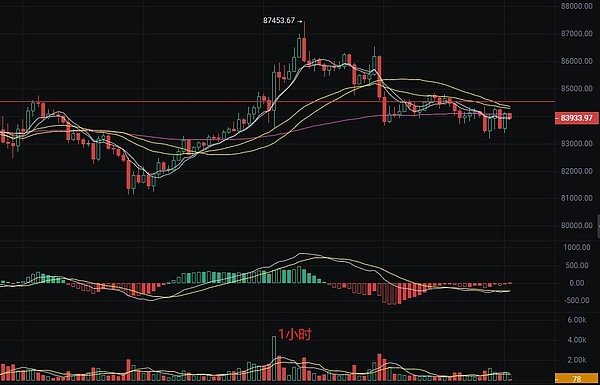 数字货币市场迎来关键博弈期：BTC与ETH的三角突破机会