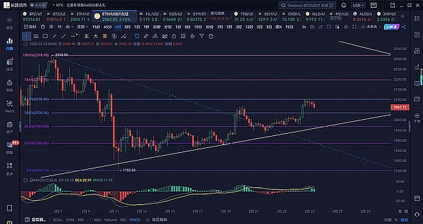 链上新资产：大所上线后的真实剧本