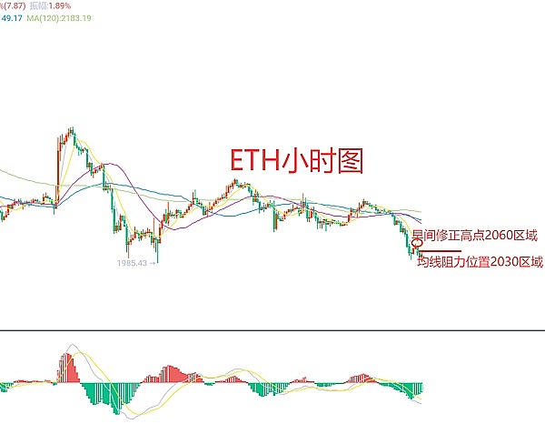 BRC-20代币集体跳水背后：Ordinals交易热潮暗藏的博弈