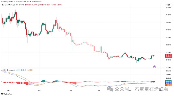 美联储官员集体变脸：一场迫在眉睫的降息风暴正在形成