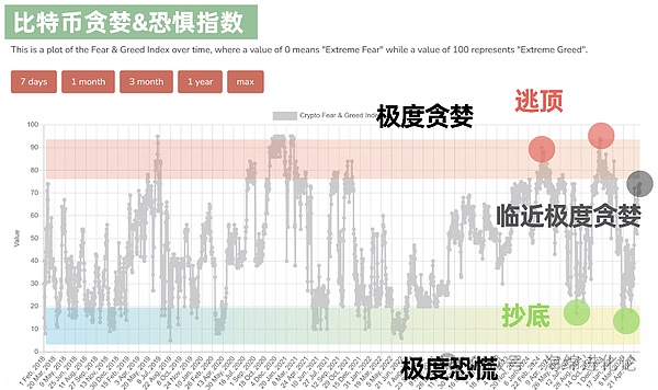 加密货币市场陷入僵局：BTC冲关失败，ETH ETF遇冷