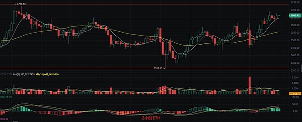 为什么美国国税局应该为DeFi用户打造专属税务助手？