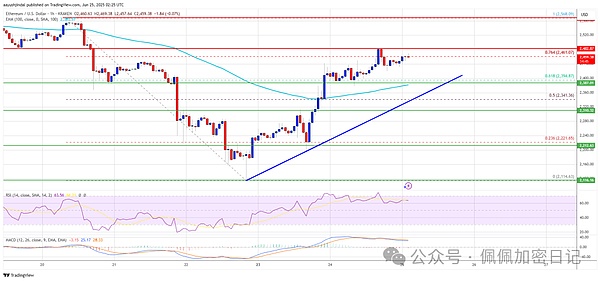 以太坊能否逆风翻盘？ETH期货ETF或成关键转折点