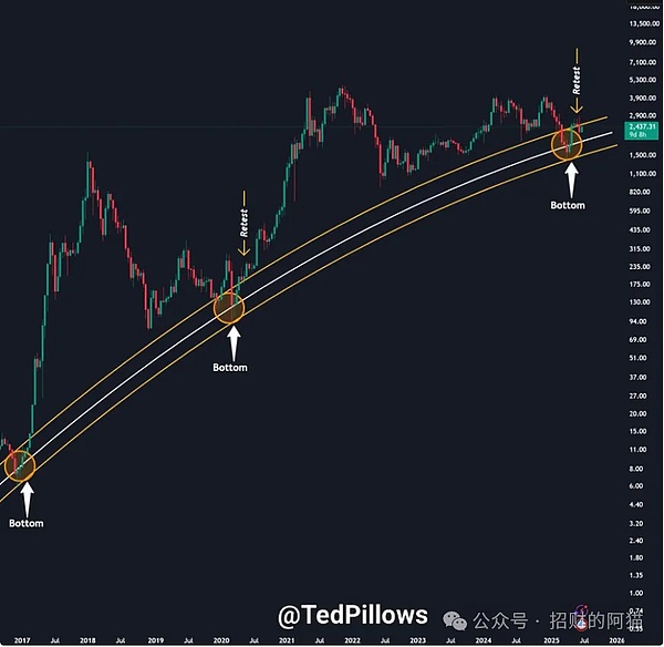 Coinbase或将接盘FTX欧洲业务，FTT币价闻风而动
