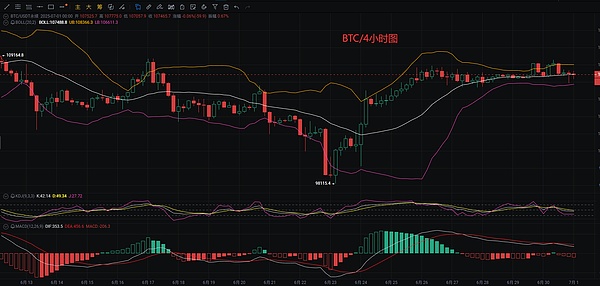 2023年狗狗币或将迎来意想不到的逆袭