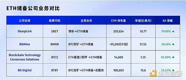 比特币牛市背后的资金暗流：谁在悄悄进场？