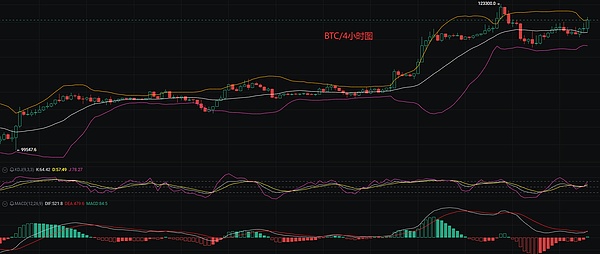 比特币ETF曙光乍现？BRC20代币或将迎来爆发契机