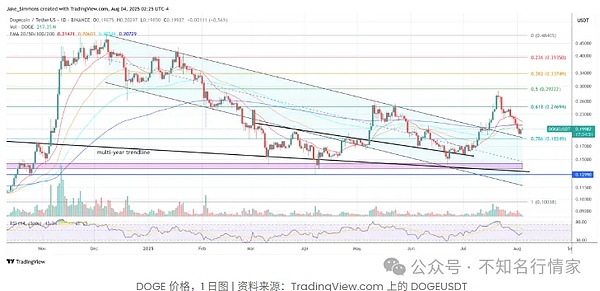 莱特币面临关键抉择：60美元保卫战还是新一轮暴涨？