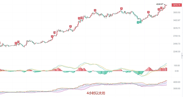 3500万OP代币争议：当区块链治理遇上隐私边界