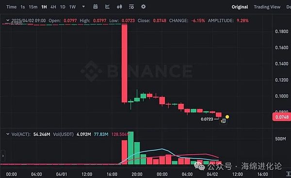 Solana再次发力：162美元突破后的向上动能能否持续？