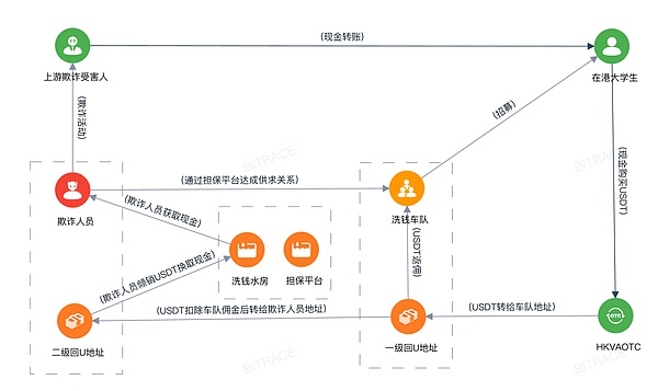 以太坊空单完美收官，60点利润落袋为安！