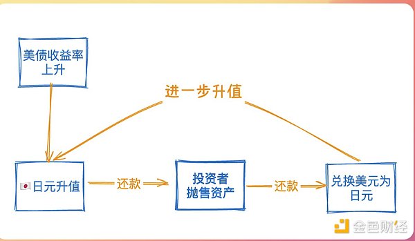 区块链开发实战：从0到1的落地指南