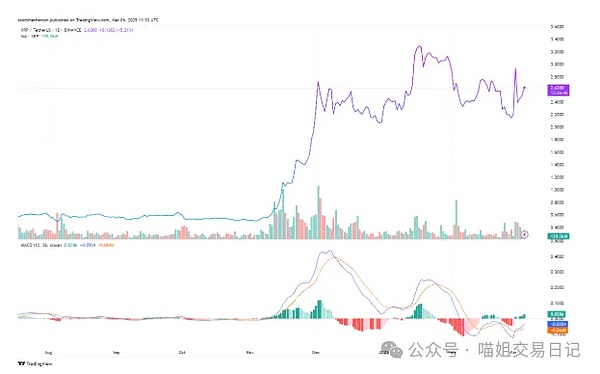 7.25亿美元的大蛋糕，你能抢到多少？Linea空投全攻略