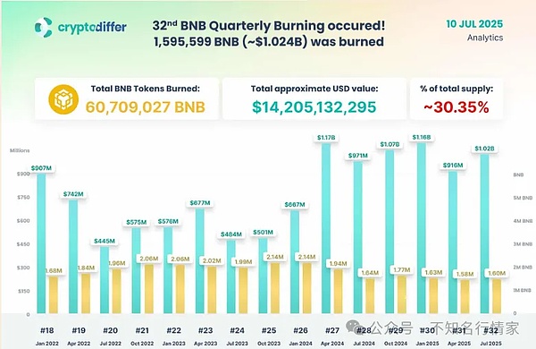 JustLend DAO最新存款利率排行榜：这些代币收益最诱人！