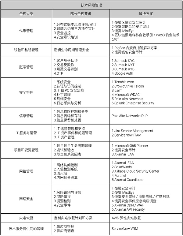 新加坡惊天洗钱案：虚拟货币背后的黑色产业链