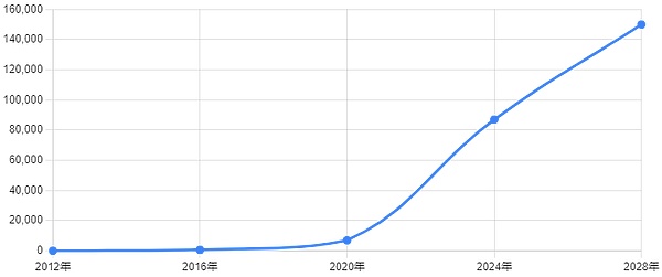 3.8万亿加密货币市场：喧嚣背后，真正的核心资产只有这四个
