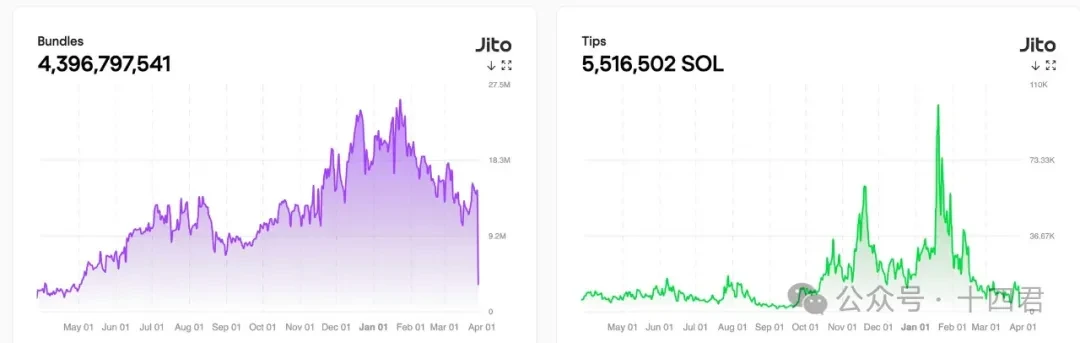 痛快！比特币空单精准狙击500点，以太坊30点轻松入袋