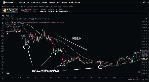朝鲜黑客的数字黄金大劫案：30亿美元加密货币被盗背后的惊人真相