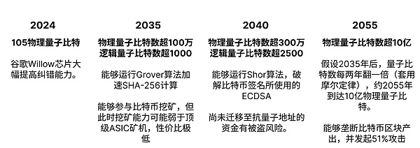 比特币命悬一线：死亡交叉威胁下，2.5万美元支撑位还能撑多久？