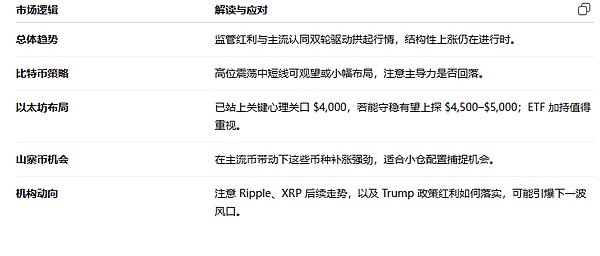 当AIDOG遇见了币安链：一场区块链世界的奇妙邂逅