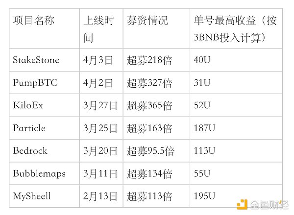 市场观察手记：从技术面看下一轮牛市的布局良机