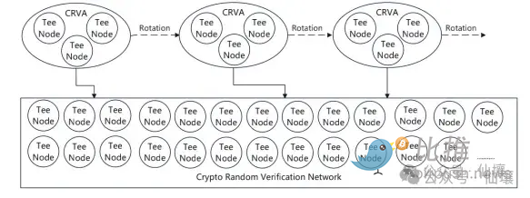 寒冬里的加密货币市场：BTC和ETH合约交易实战指南