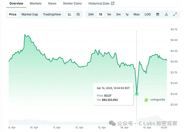 Web3社交金融浪潮来袭：从TimeStore看数字经济新生态