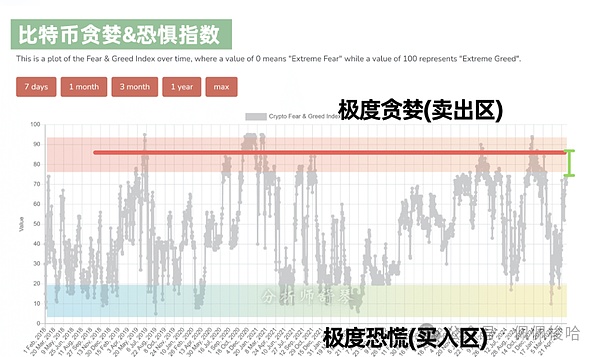 比特币：一场颠覆传统金融的革命