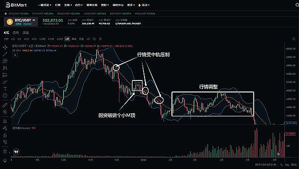 市场观察：第二止盈点顺利抵达，今天的行情走势复盘