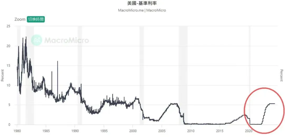 当互联网迷因遇上加密货币：BRC20代币热潮背后的文化密码