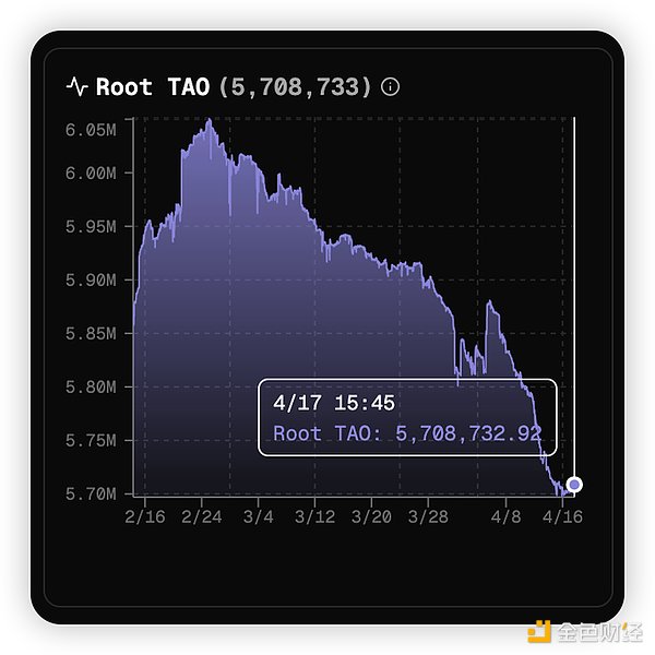 Arweave网关：打开永久互联网大门的钥匙