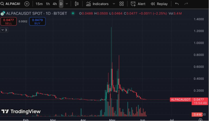 比特币将迎黄金时代？Galaxy专家揭秘ETF带来的财富效应
