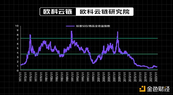 熊市抄底指南：什么时候出手最明智？