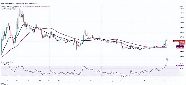 深度剖析：以太坊合并后，MEV江湖风云再起