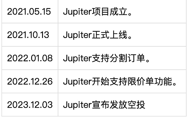 2023区块链晨报：当华尔街遇上比特币