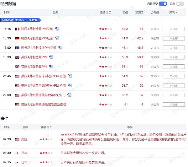 2023年投资狗狗币：一场迟到的冒险？