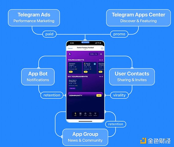 Filecoin生态迎来重大拐点：从存储网络到智能合约平台的华丽转身